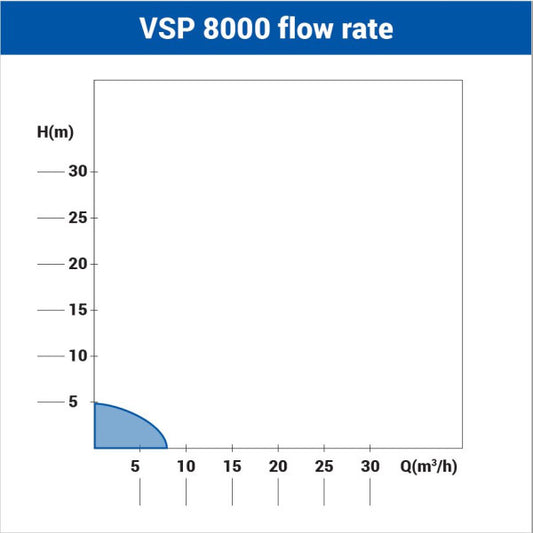 Potapajuca pumpa za prljavu vodu VSP 8000 - Pumpe za vodu - SKU 033495