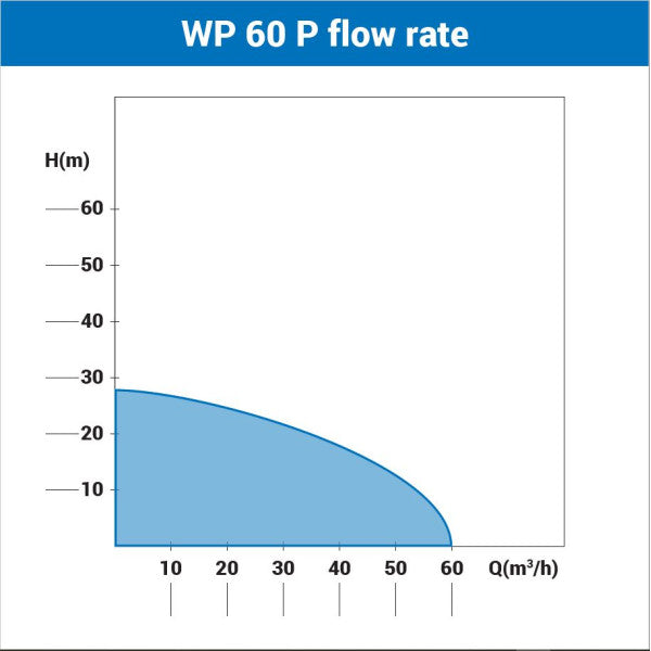 Motorna pumpa za vodu Villager WP 60 P - Motorne pumpe - SKU 051439 - detalj 5
