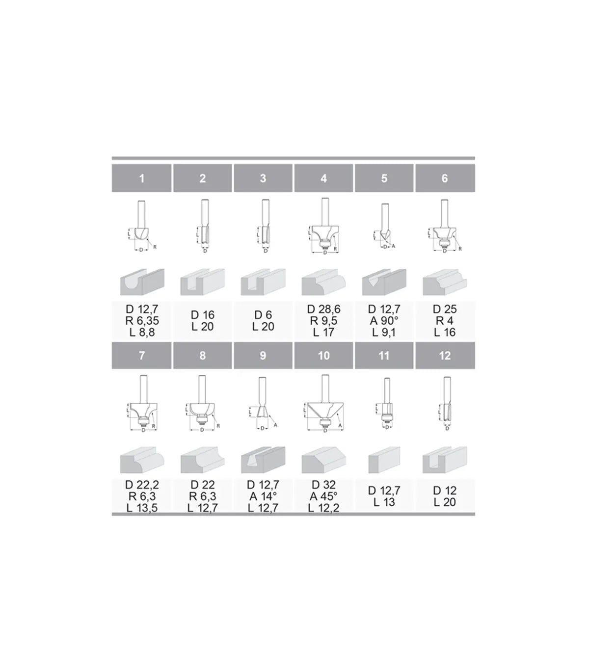 Makita – 12-djelni set glodala 6 mm A-87921 Pribor za blanje i glodalice