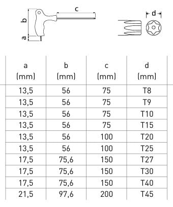 HOEGERT 10-dijelni set Torx ključeva sa T ručkom TT8-TT45 HT1W881 - Hoegert - HT1W881 - Ručni alat > Imbus - detalj 2