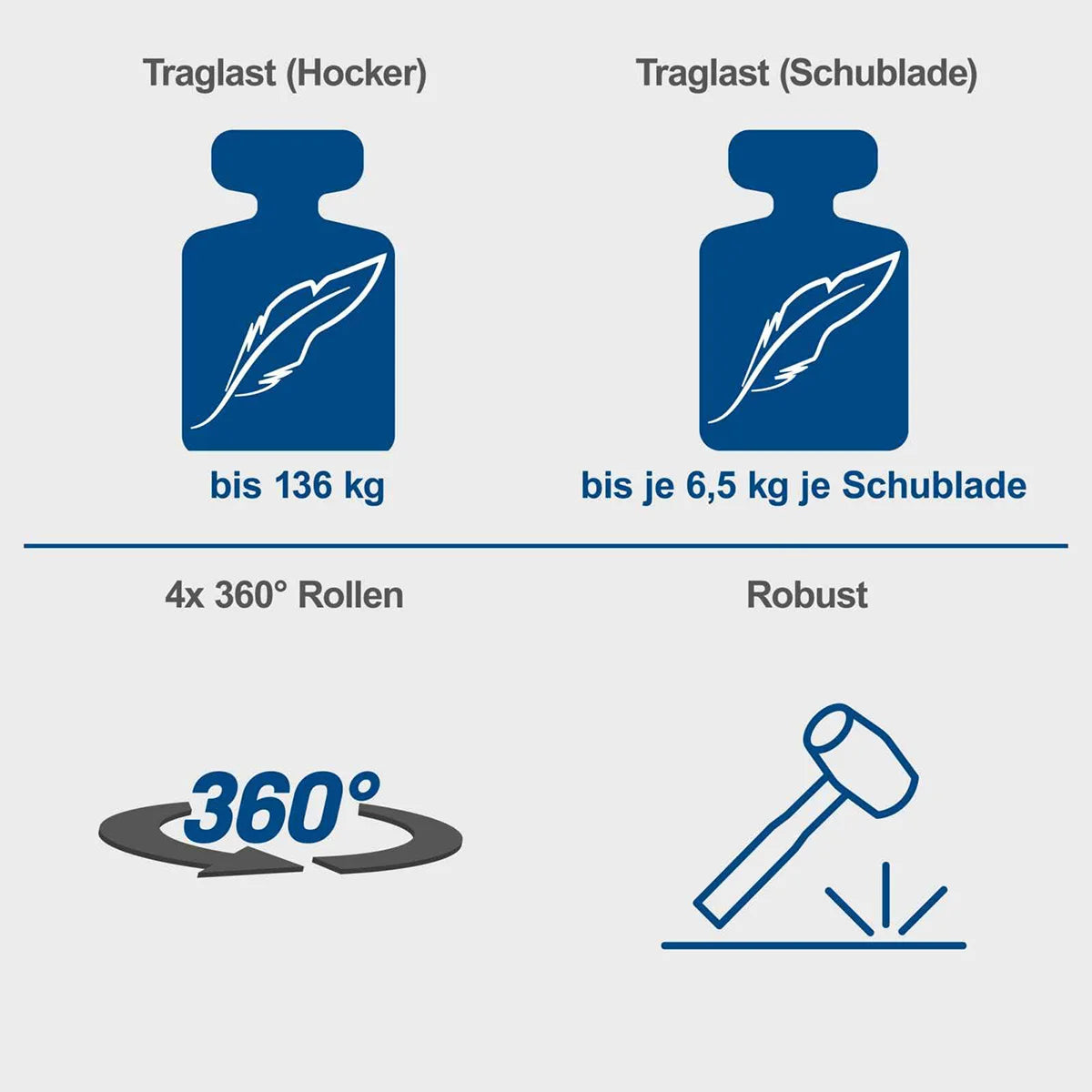 Scheppach radionička stolica sa točkićima i ladicama 2u1 TW900 - Scheppach - TW900 - Ručni alat > Torbe, koferi i kolica za