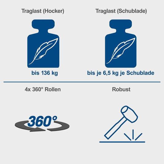 Scheppach radionička stolica sa točkićima i ladicama 2u1 TW900 - Scheppach - TW900 - Ručni alat > Torbe, koferi i kolica za