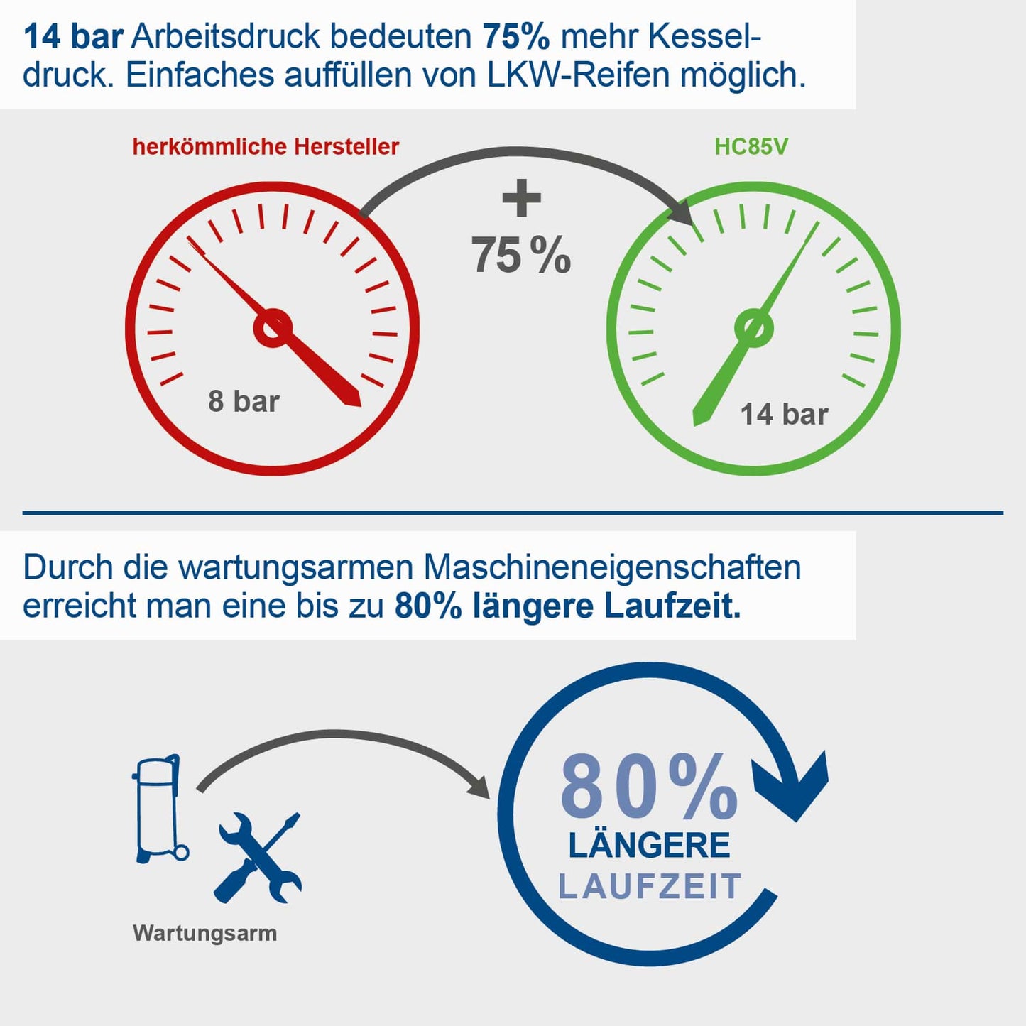 Scheppach vertikalni kompresor za vazduh HC85V 80L 14bar - Scheppach - HC85V - Kompresori i zračni alat > Kompresori za