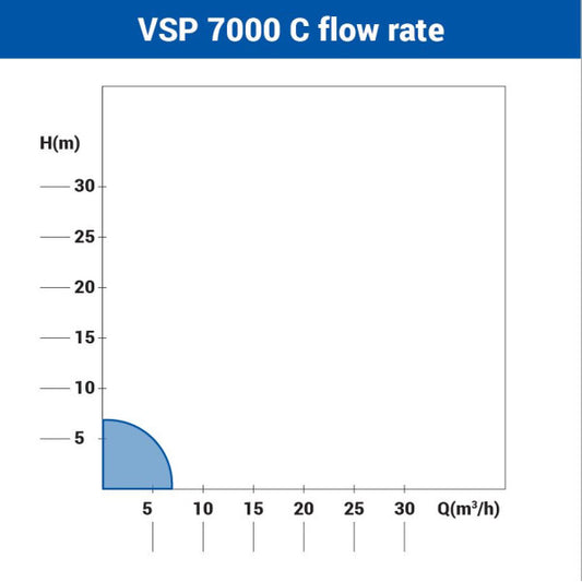 Potapajuca pumpa za cistu vodu VSP 7000 C - Potapajuće - SKU 030026