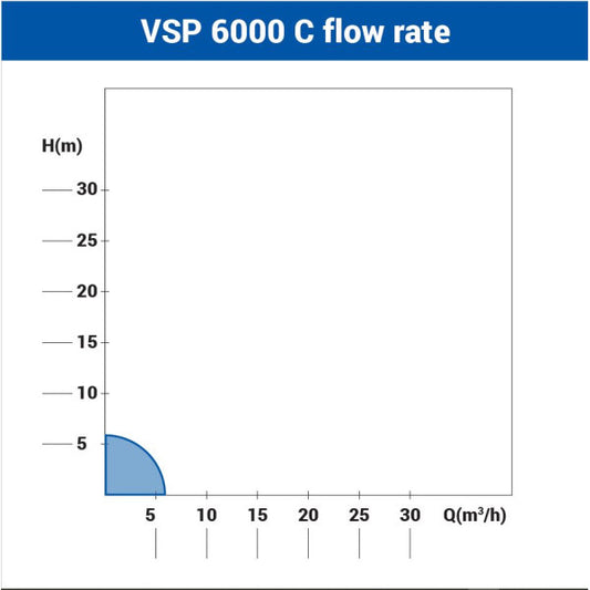 Potapajuca pumpa za cistu vodu VSP 6000 C - Potapajuće - SKU 033496