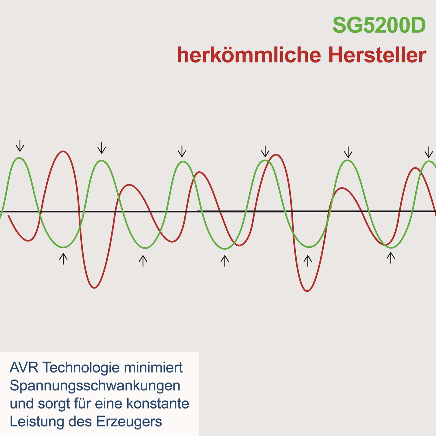 Scheppach agregat za struju SG5200D 5kW - Scheppach - SG5200D - Agregati za struju > Dizel agregati - detalj 4