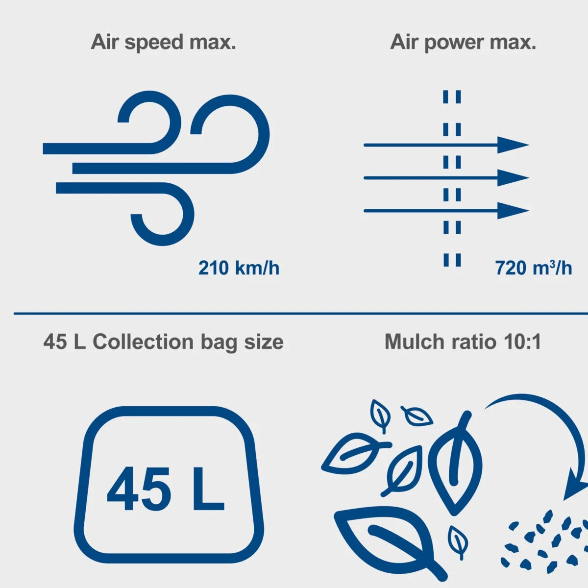 Scheppach aku duvač usisivač lišća 4u1 Brushless IXES BC-BLV720-X – Solo - Scheppach - BC-BLV720-X - Vrt i poljoprivreda >