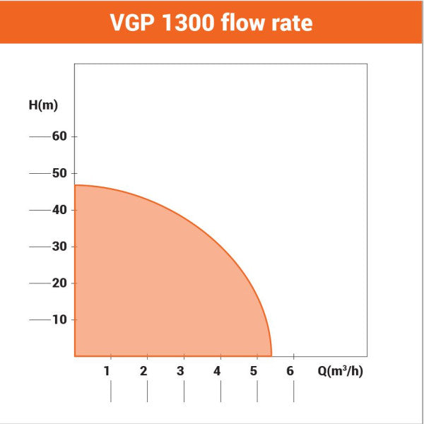 Hidropak VGP 1300 - Hidropaci - SKU 047115