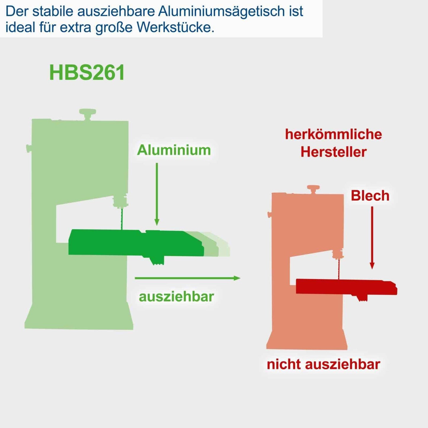 Scheppach tračna pila HBS261 120mm - Scheppach - HBS261 - Stacionarne mašine > Tračne pile - detalj 6