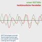 Scheppach trofazni agregat za struju SG7100X 5.5kW - Scheppach - SG7100X - Agregati za struju > Benzinski agregati - detalj 8