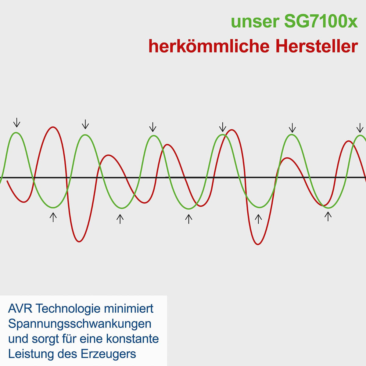 Scheppach trofazni agregat za struju SG7100X 5.5kW - Scheppach - SG7100X - Agregati za struju > Benzinski agregati - detalj 8