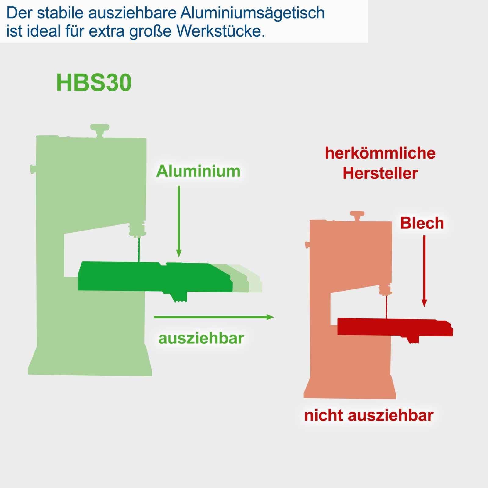 Scheppach tračna pila HBS30 80 mm - Scheppach - HBS30 - Stacionarne mašine > Tračne pile - detalj 9