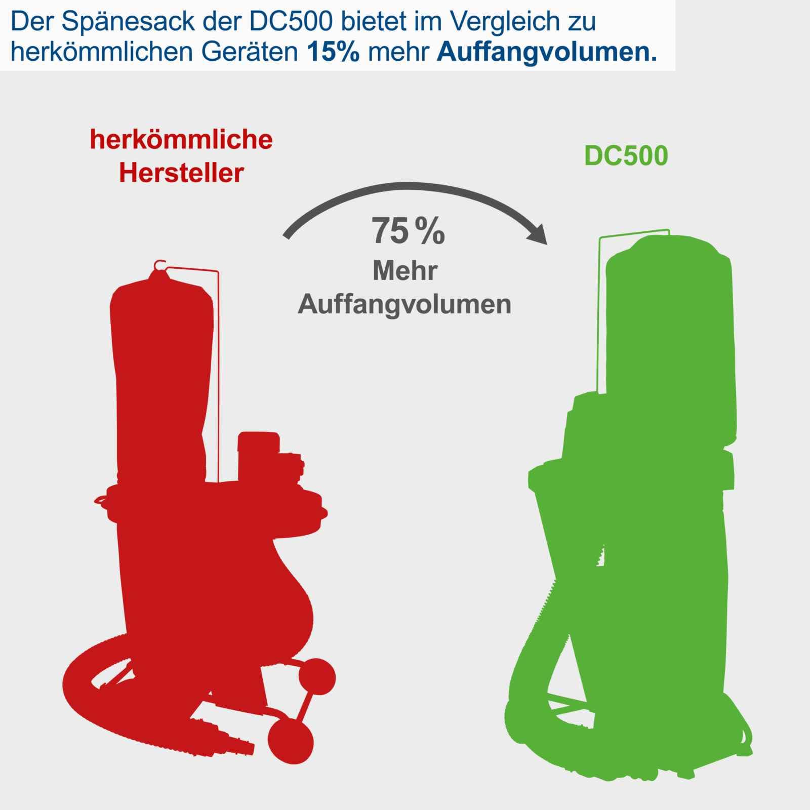 Scheppach usisivač za suvo usisavanje DC500 - Scheppach - DC500 - Usisivači > Industrijski usisivači - detalj 10