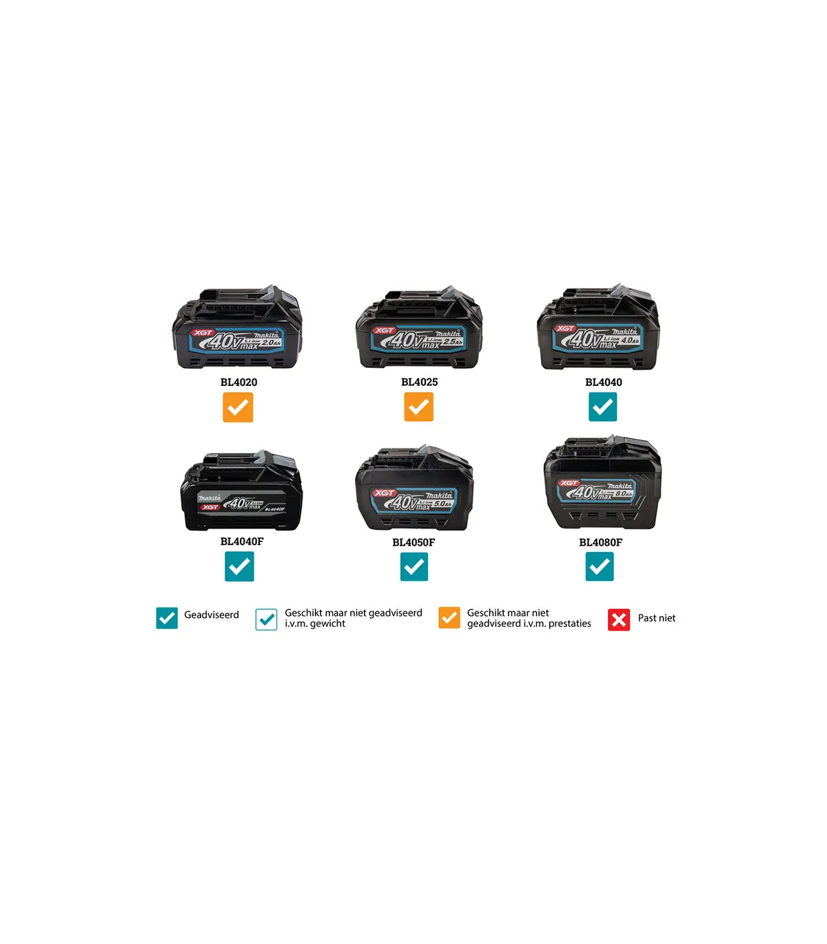 XGT Makita 40V – Akumulatorski vibrator za beton VR004GZ by Makita Aku vibratori za beton - detalj 4