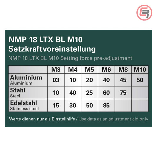 Metabo Kliješta Aku Za Slijepe Matice NMP 18 LTX BL M10 / 18 V (bez baterije i punjača)+ metaBOX 145 M – 601788840 by