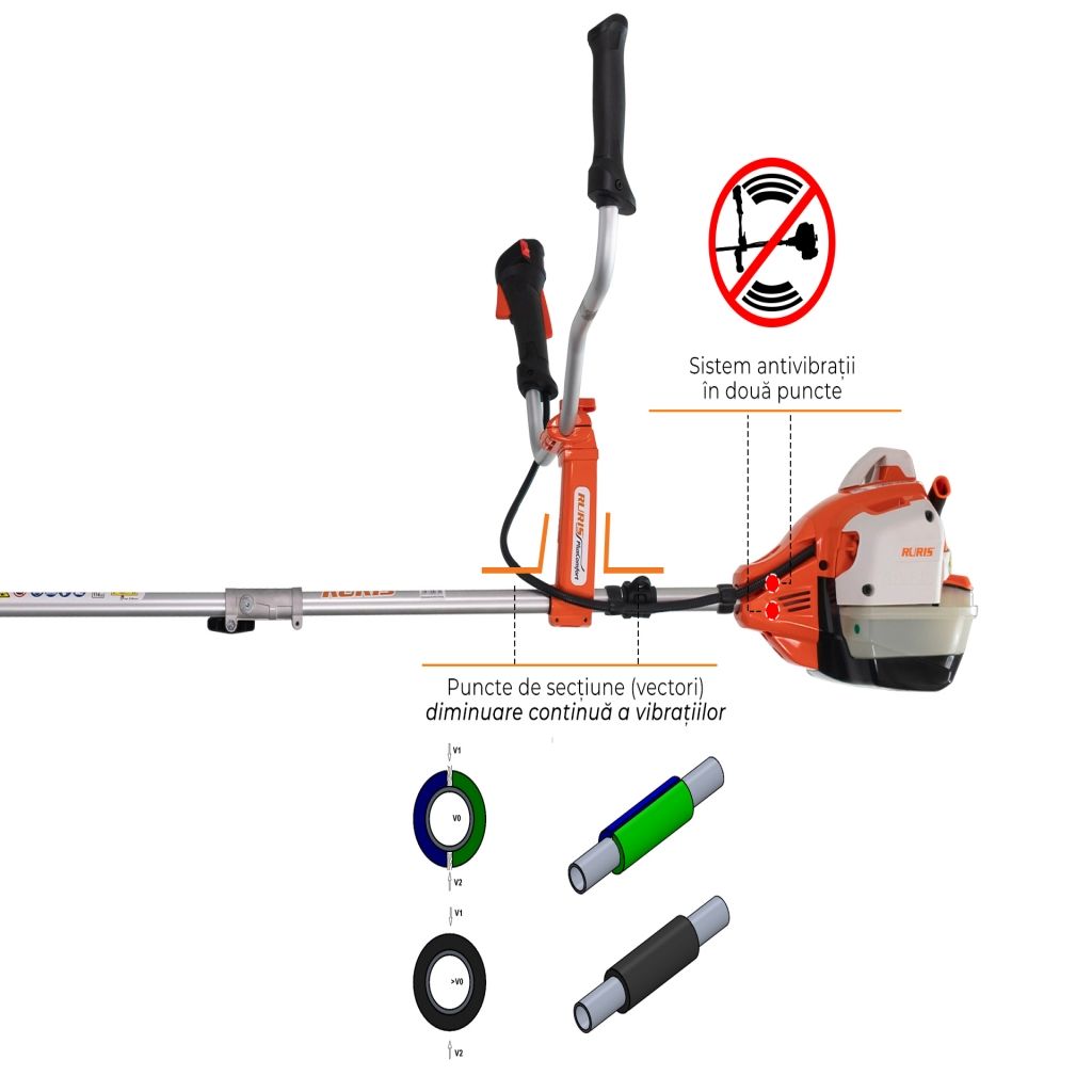 RURIS motorni trimer za travu RR362 by RURIS RR 362 Motorni trimeri, Svi proizvodi, Vrt i poljoprivreda