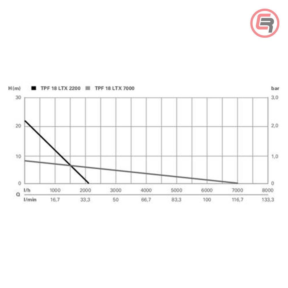 Metabo Pumpa Za Vodu Potopna Aku TPF 18 LTX 2200 + Adapter Za Bure / 18 V (bez baterija i punjača) – 601729850 by Metabo